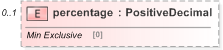 XSD Diagram of percentage in schema fpml-fx-5-9_xsd (Financial products Markup Language (FpML®) - Reporting)