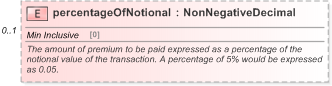 XSD Diagram of percentageOfNotional in schema fpml-eq-shared-5-9_xsd (Financial products Markup Language (FpML®) - Reporting)