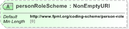 XSD Diagram of personRoleScheme in schema fpml-shared-5-9_xsd (Financial products Markup Language (FpML®) - Reporting)