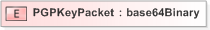 XSD Diagram of PGPKeyPacket in schema xmldsig-core-schema2000_09_xsd (Financial products Markup Language (FpML®) - Reporting)
