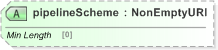 XSD Diagram of pipelineScheme in schema fpml-com-5-9_xsd (Financial products Markup Language (FpML®) - Reporting)