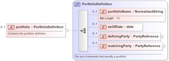 XSD Diagram of portfolio in schema fpml-reconciliation-5-9_xsd (Financial products Markup Language (FpML®) - Reporting)