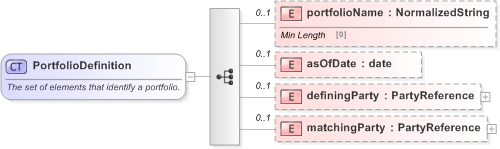 XSD Diagram of PortfolioDefinition in schema fpml-reconciliation-5-9_xsd (Financial products Markup Language (FpML®) - Reporting)