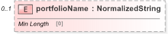 XSD Diagram of portfolioName in schema fpml-reconciliation-5-9_xsd (Financial products Markup Language (FpML®) - Reporting)
