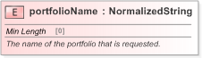 XSD Diagram of portfolioName in schema fpml-reconciliation-5-9_xsd (Financial products Markup Language (FpML®) - Reporting)