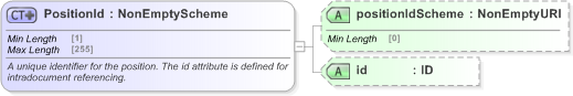XSD Diagram of PositionId in schema fpml-riskdef-5-9_xsd (Financial products Markup Language (FpML®) - Reporting)