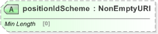 XSD Diagram of positionIdScheme in schema fpml-riskdef-5-9_xsd (Financial products Markup Language (FpML®) - Reporting)