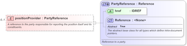 XSD Diagram of positionProvider in schema fpml-valuation-5-9_xsd (Financial products Markup Language (FpML®) - Reporting)
