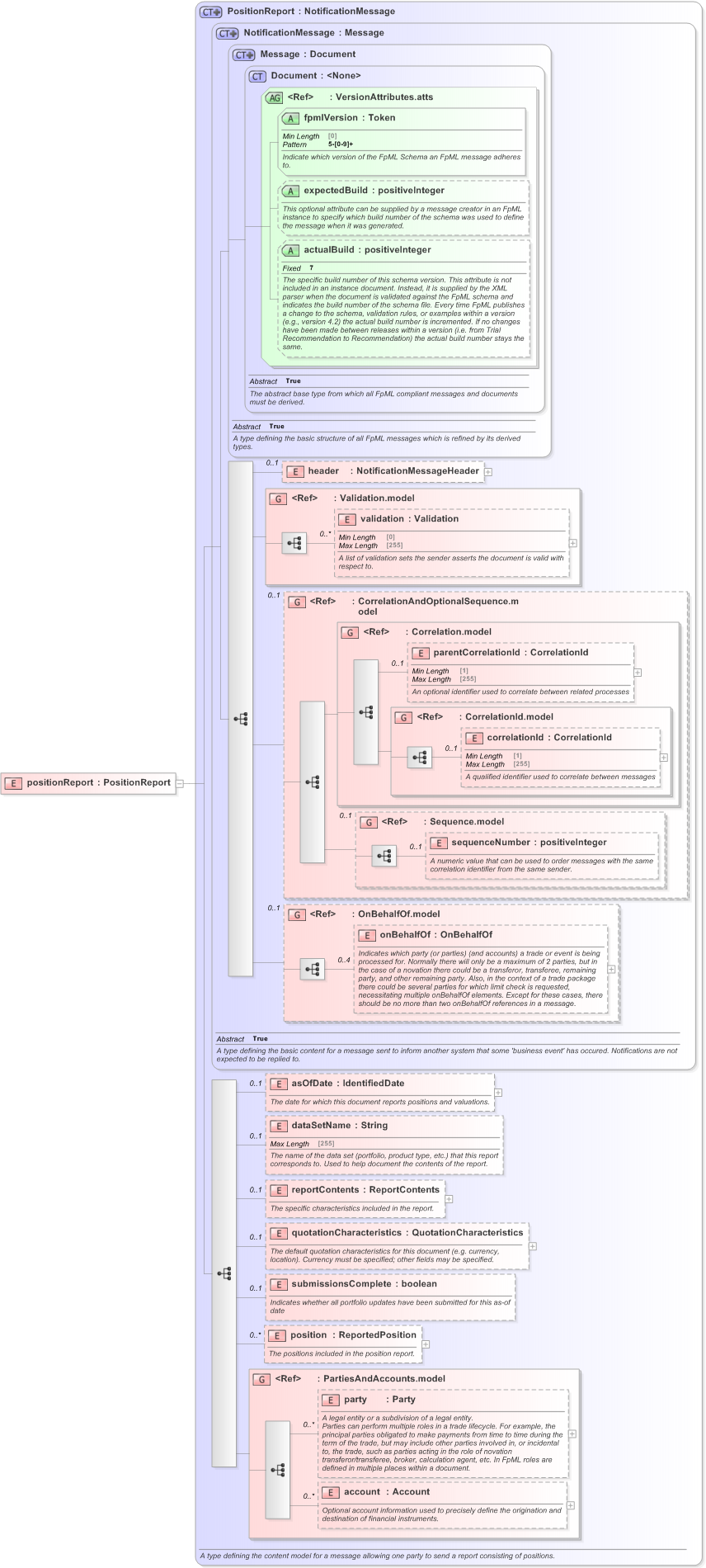 XSD Diagram of positionReport in schema fpml-reporting-5-9_xsd (Financial products Markup Language (FpML®) - Reporting)