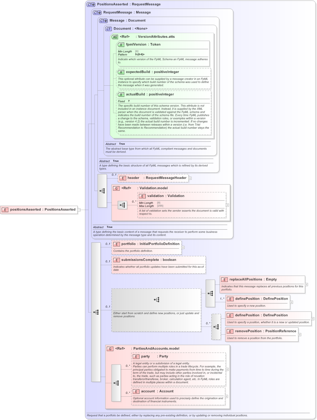 XSD Diagram of positionsAsserted in schema fpml-reconciliation-5-9_xsd (Financial products Markup Language (FpML®) - Reporting)