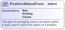 XSD Diagram of PositionStatusEnum in schema fpml-enum-5-9_xsd (Financial products Markup Language (FpML®) - Reporting)