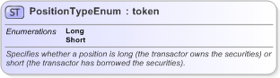 XSD Diagram of PositionTypeEnum in schema fpml-enum-5-9_xsd (Financial products Markup Language (FpML®) - Reporting)