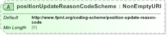 XSD Diagram of positionUpdateReasonCodeScheme in schema fpml-reporting-5-9_xsd (Financial products Markup Language (FpML®) - Reporting)