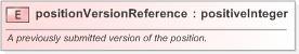 XSD Diagram of positionVersionReference in schema fpml-valuation-5-9_xsd (Financial products Markup Language (FpML®) - Reporting)