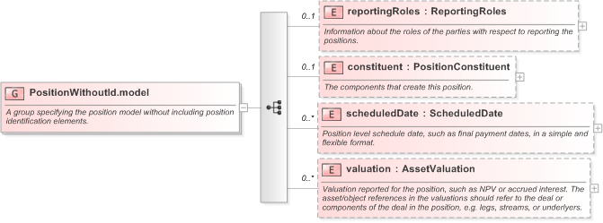XSD Diagram of PositionWithoutId.model in schema fpml-reconciliation-5-9_xsd (Financial products Markup Language (FpML®) - Reporting)