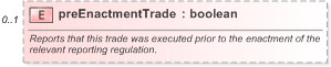 XSD Diagram of preEnactmentTrade in schema fpml-doc-5-9_xsd (Financial products Markup Language (FpML®) - Reporting)