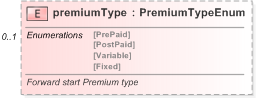 XSD Diagram of premiumType in schema fpml-shared-5-9_xsd (Financial products Markup Language (FpML®) - Reporting)