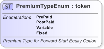 XSD Diagram of PremiumTypeEnum in schema fpml-enum-5-9_xsd (Financial products Markup Language (FpML®) - Reporting)