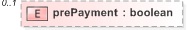 XSD Diagram of prePayment in schema fpml-eqd-5-9_xsd (Financial products Markup Language (FpML®) - Reporting)
