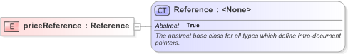 XSD Diagram of priceReference in schema fpml-business-events-5-9_xsd (Financial products Markup Language (FpML®) - Reporting)