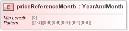 XSD Diagram of priceReferenceMonth in schema fpml-reporting-5-9_xsd (Financial products Markup Language (FpML®) - Reporting)