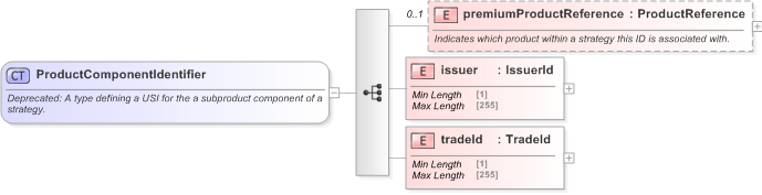 XSD Diagram of ProductComponentIdentifier in schema fpml-doc-5-9_xsd (Financial products Markup Language (FpML®) - Reporting)
