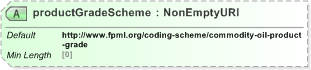 XSD Diagram of productGradeScheme in schema fpml-com-5-9_xsd (Financial products Markup Language (FpML®) - Reporting)