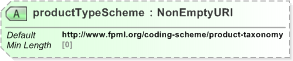 XSD Diagram of productTypeScheme in schema fpml-shared-5-9_xsd (Financial products Markup Language (FpML®) - Reporting)