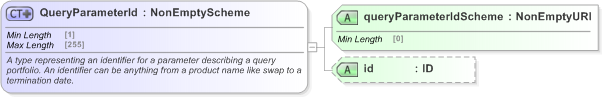 XSD Diagram of QueryParameterId in schema fpml-doc-5-9_xsd (Financial products Markup Language (FpML®) - Reporting)
