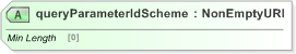XSD Diagram of queryParameterIdScheme in schema fpml-doc-5-9_xsd (Financial products Markup Language (FpML®) - Reporting)