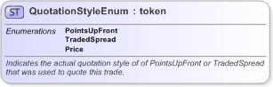 XSD Diagram of QuotationStyleEnum in schema fpml-enum-5-9_xsd (Financial products Markup Language (FpML®) - Reporting)