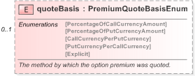 XSD Diagram of quoteBasis in schema fpml-fx-5-9_xsd (Financial products Markup Language (FpML®) - Reporting)