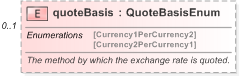 XSD Diagram of quoteBasis in schema fpml-shared-5-9_xsd (Financial products Markup Language (FpML®) - Reporting)