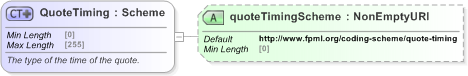 XSD Diagram of QuoteTiming in schema fpml-asset-5-9_xsd (Financial products Markup Language (FpML®) - Reporting)