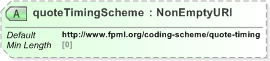 XSD Diagram of quoteTimingScheme in schema fpml-asset-5-9_xsd (Financial products Markup Language (FpML®) - Reporting)