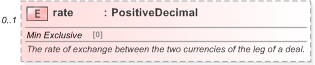 XSD Diagram of rate in schema fpml-fx-5-9_xsd (Financial products Markup Language (FpML®) - Reporting)