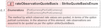 XSD Diagram of rateObservationQuoteBasis in schema fpml-fx-5-9_xsd (Financial products Markup Language (FpML®) - Reporting)