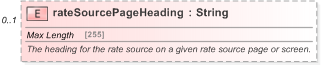XSD Diagram of rateSourcePageHeading in schema fpml-asset-5-9_xsd (Financial products Markup Language (FpML®) - Reporting)