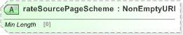 XSD Diagram of rateSourcePageScheme in schema fpml-shared-5-9_xsd (Financial products Markup Language (FpML®) - Reporting)