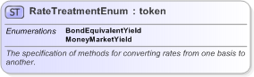 XSD Diagram of RateTreatmentEnum in schema fpml-enum-5-9_xsd (Financial products Markup Language (FpML®) - Reporting)