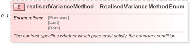 XSD Diagram of realisedVarianceMethod in schema fpml-eq-shared-5-9_xsd (Financial products Markup Language (FpML®) - Reporting)