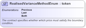 XSD Diagram of RealisedVarianceMethodEnum in schema fpml-enum-5-9_xsd (Financial products Markup Language (FpML®) - Reporting)