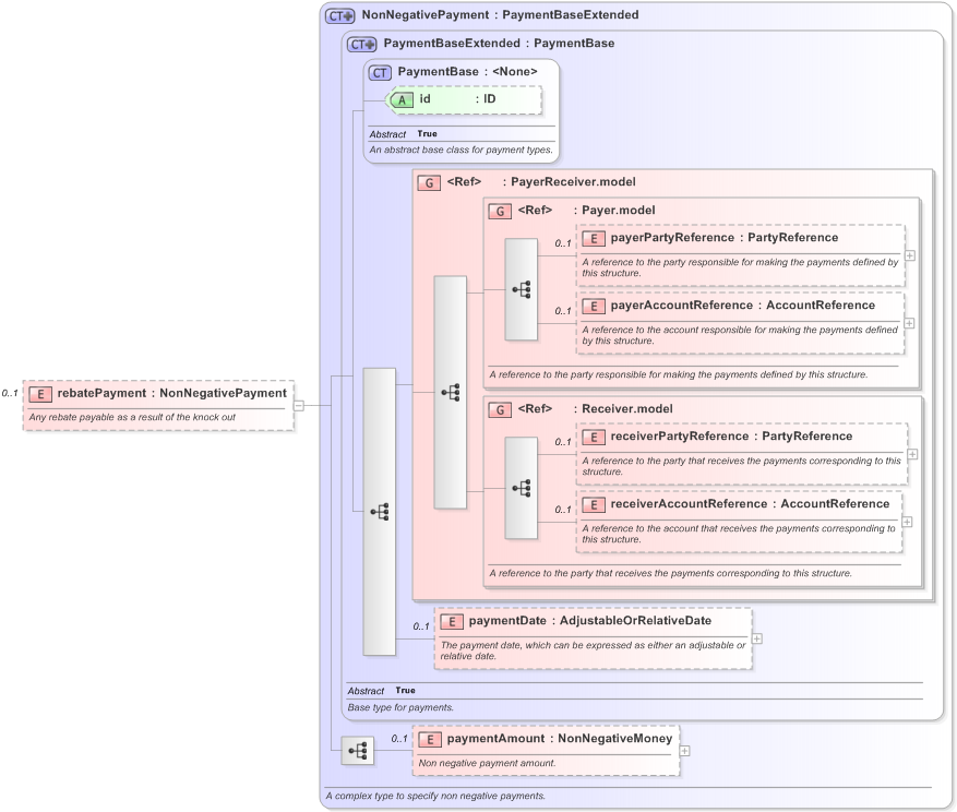 XSD Diagram of rebatePayment in schema fpml-business-events-5-9_xsd (Financial products Markup Language (FpML®) - Reporting)