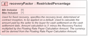 XSD Diagram of recoveryFactor in schema fpml-cd-5-9_xsd (Financial products Markup Language (FpML®) - Reporting)