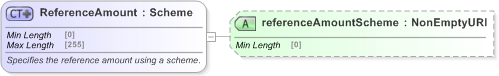 XSD Diagram of ReferenceAmount in schema fpml-shared-5-9_xsd (Financial products Markup Language (FpML®) - Reporting)