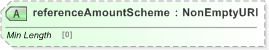 XSD Diagram of referenceAmountScheme in schema fpml-shared-5-9_xsd (Financial products Markup Language (FpML®) - Reporting)