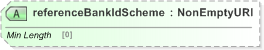 XSD Diagram of referenceBankIdScheme in schema fpml-shared-5-9_xsd (Financial products Markup Language (FpML®) - Reporting)