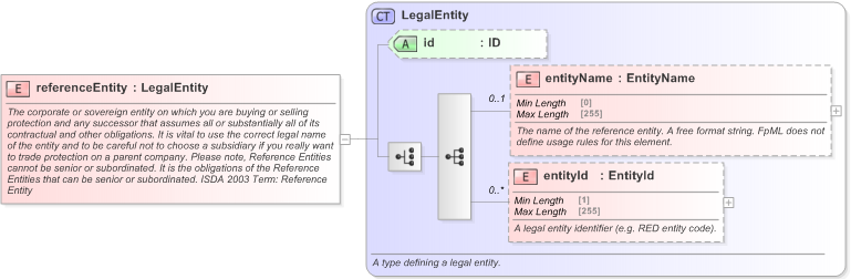XSD Diagram of referenceEntity in schema fpml-reconciliation-5-9_xsd (Financial products Markup Language (FpML®) - Reporting)