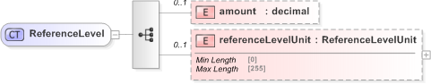 XSD Diagram of ReferenceLevel in schema fpml-com-5-9_xsd (Financial products Markup Language (FpML®) - Reporting)