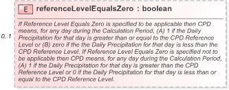 XSD Diagram of referenceLevelEqualsZero in schema fpml-com-5-9_xsd (Financial products Markup Language (FpML®) - Reporting)